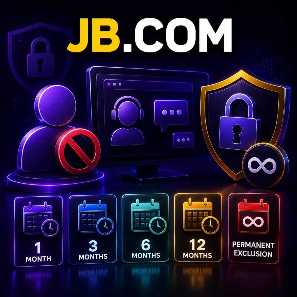 Ілюстрація JB.COM із періодами self-exclusion і постійним блокуванням акаунта.